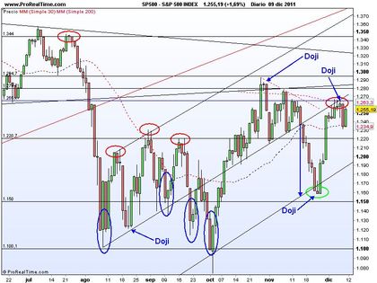 S&p 500 index_foro